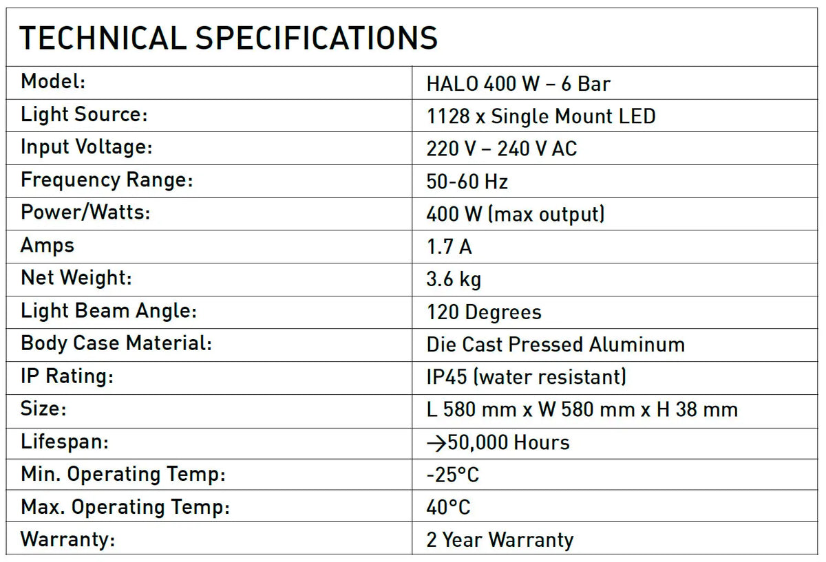 Digi-Lumen 400 watt LED Technical Specifications