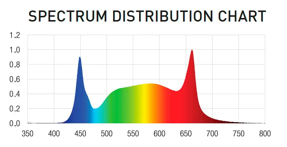 Digi-Lumen 720w halo spectrum
