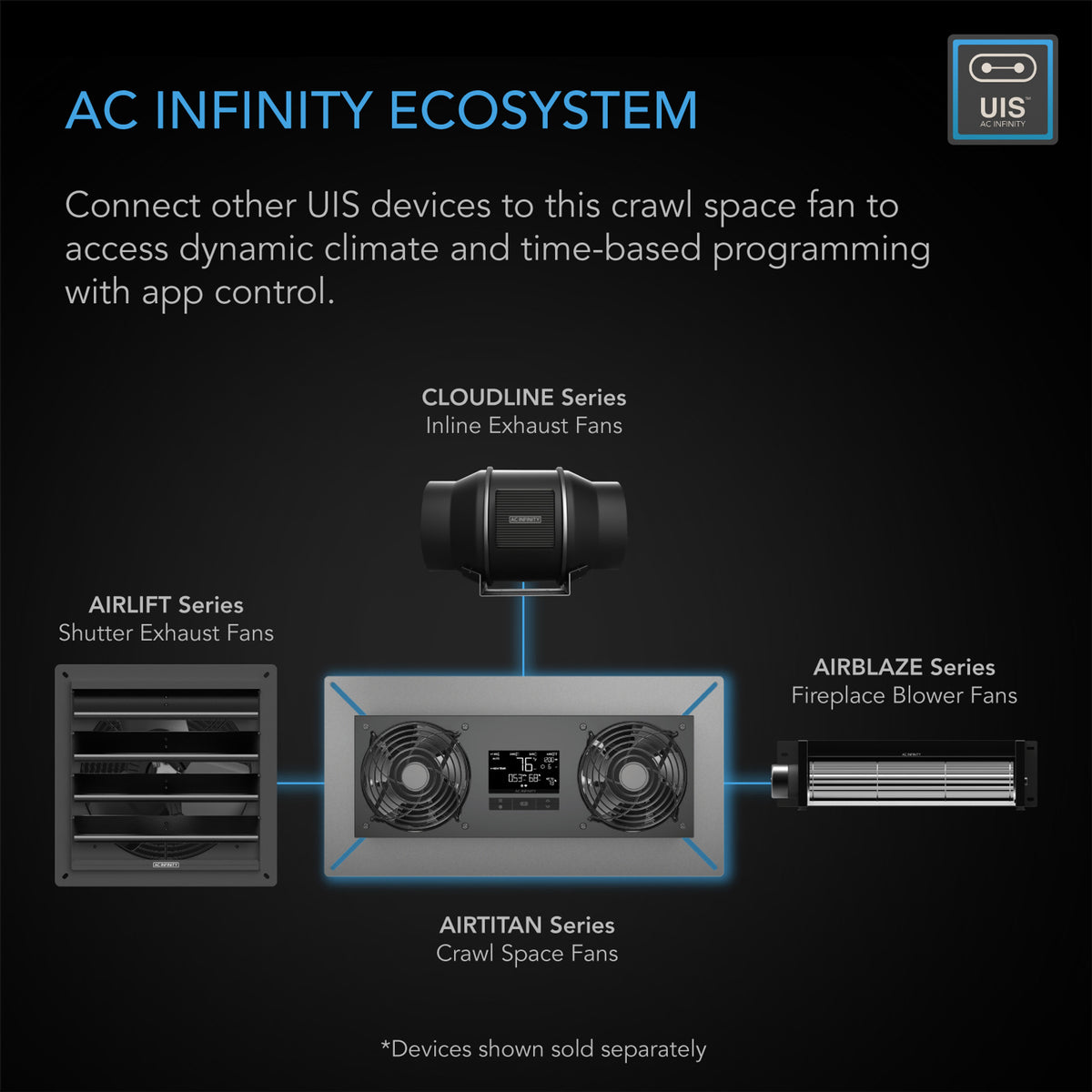 AC Infinity Ecosystem ready