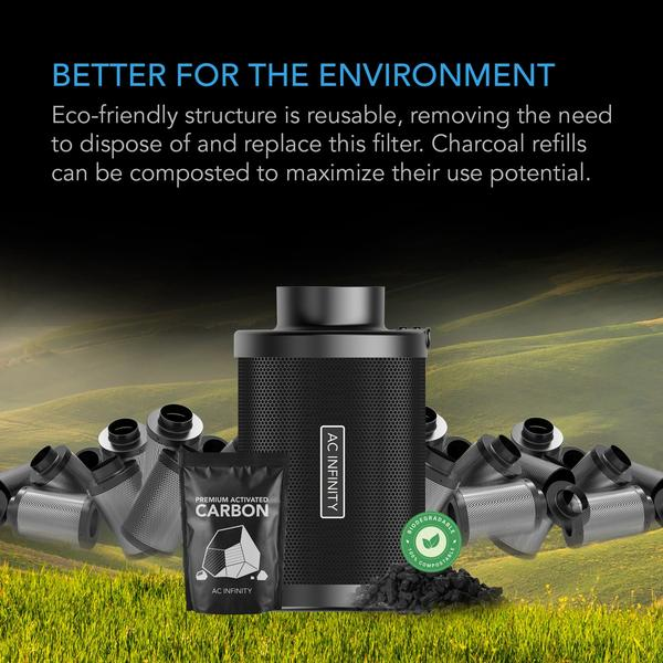 Carbon filters and refillable filters by AC Infinity