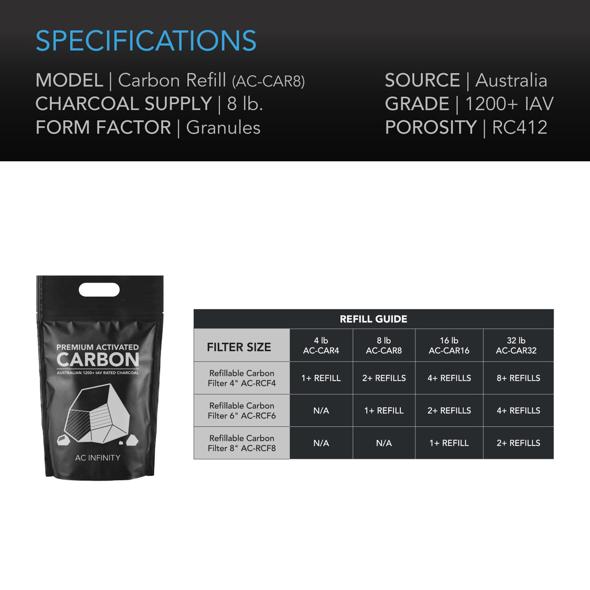 Carbon Bag refill Specifications