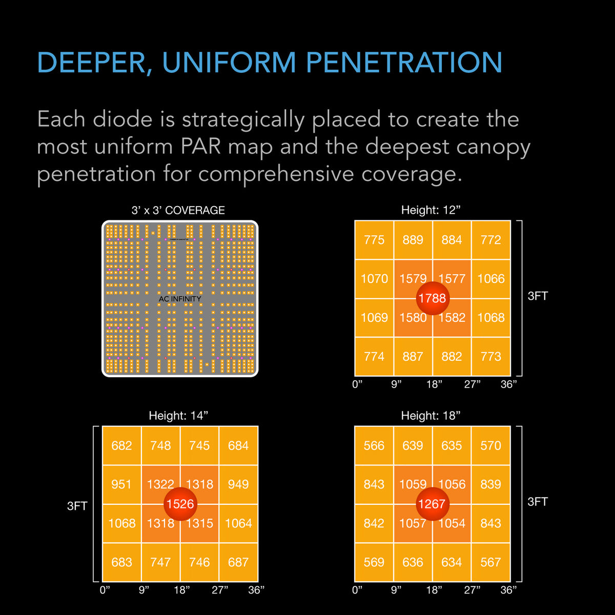 Deeper Uniform Spectrum with S33 Ionboard By AC Infinity