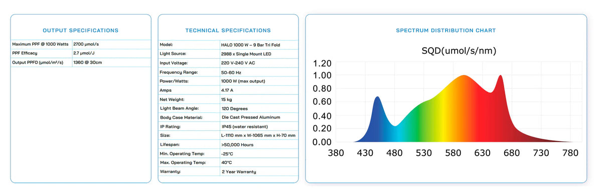 Digi-Lumen 1000w technical specs
