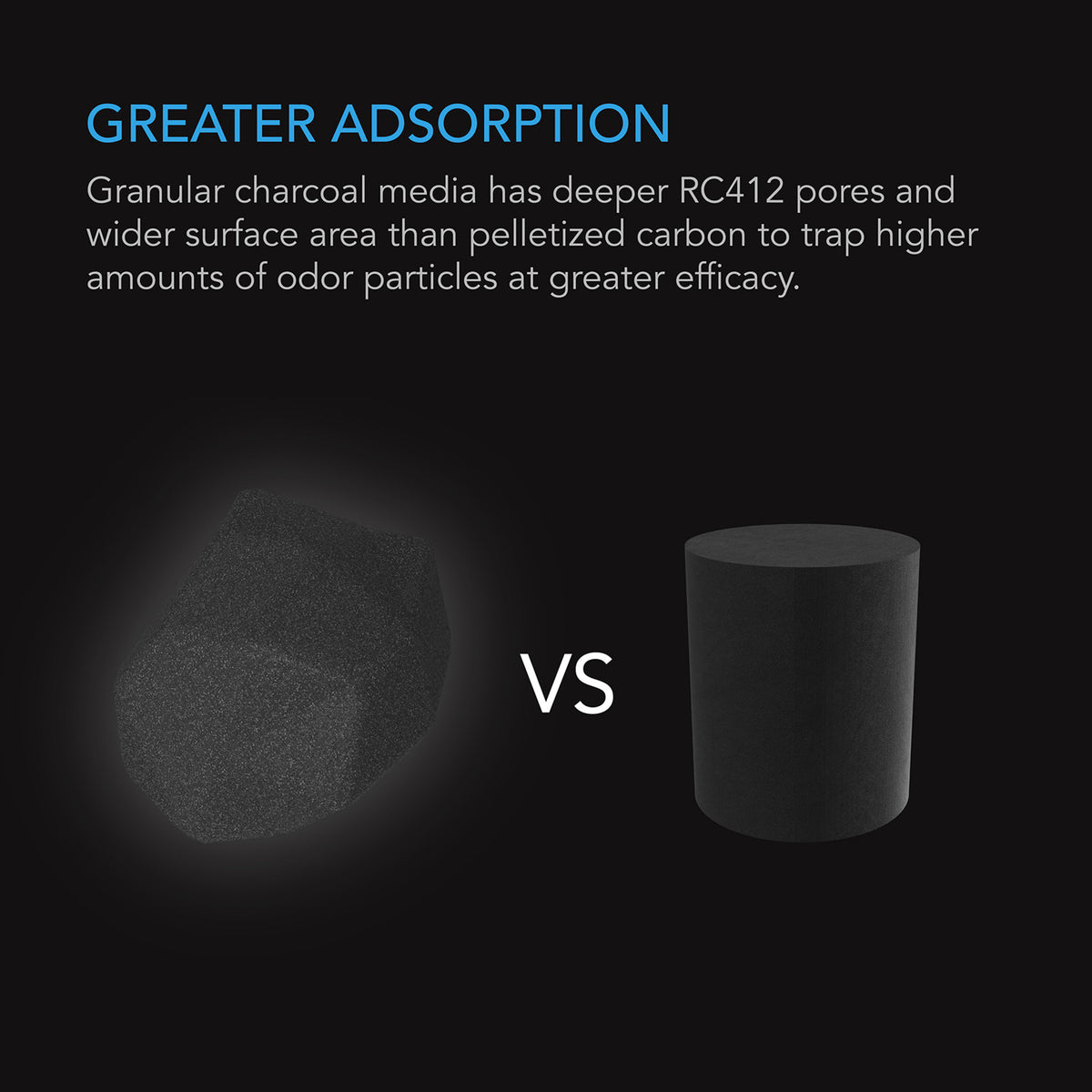 Greater Adsorption Carbon