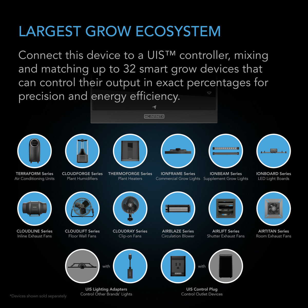 AC Infinity, Largest Grow EcoSystem
