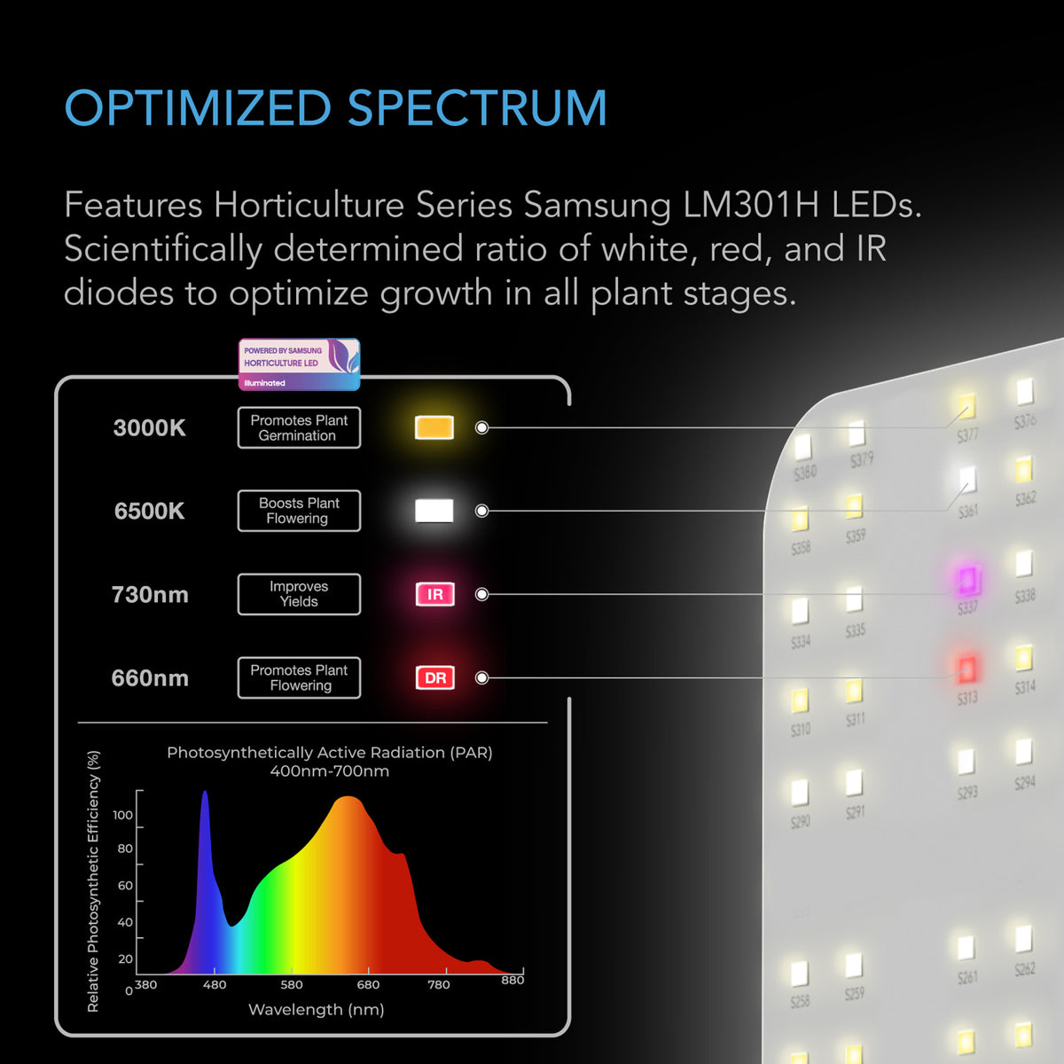 Optimised LED Spectrum by AC Infinity