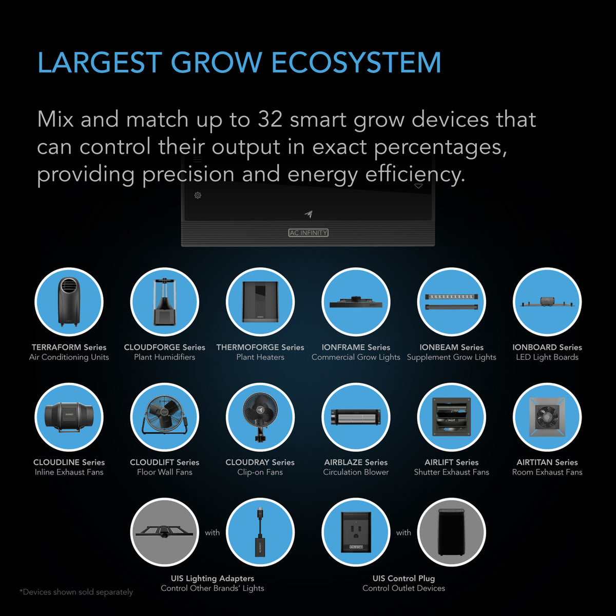 AC Infinity, Largest Grow Ecosystem