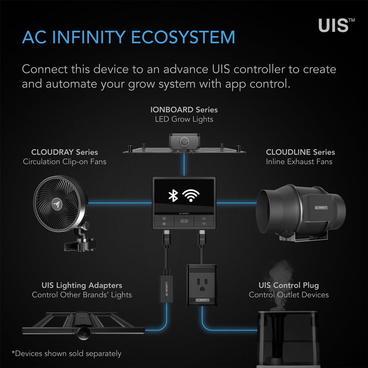 AC Infinity Eco System 