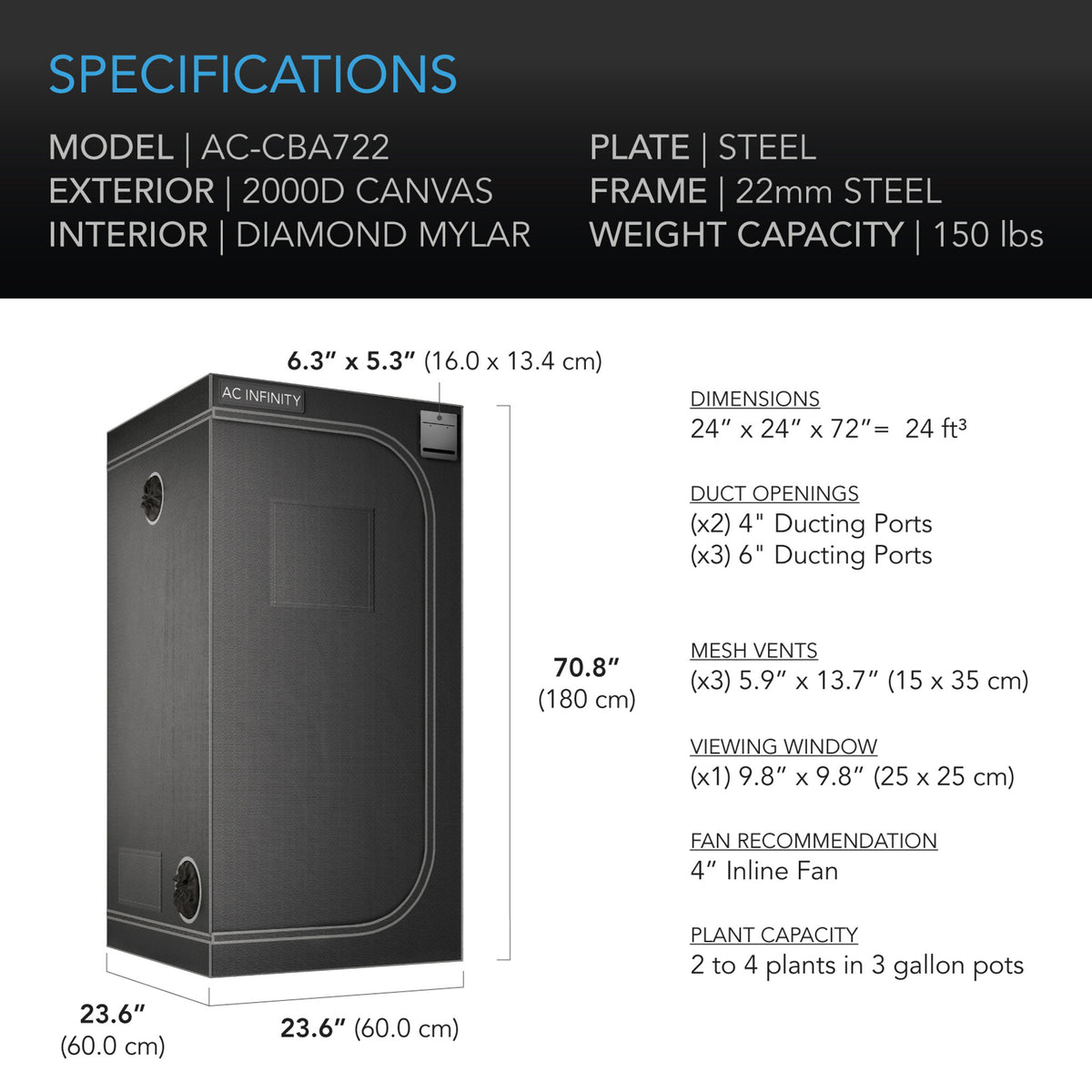 Cloudlab 722 Specifications