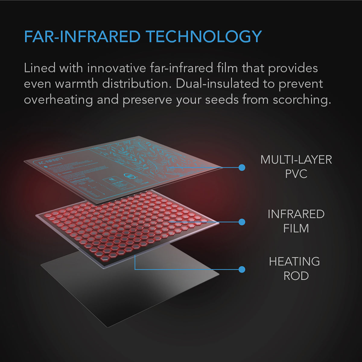 Far-infrared technology by ac infinity
