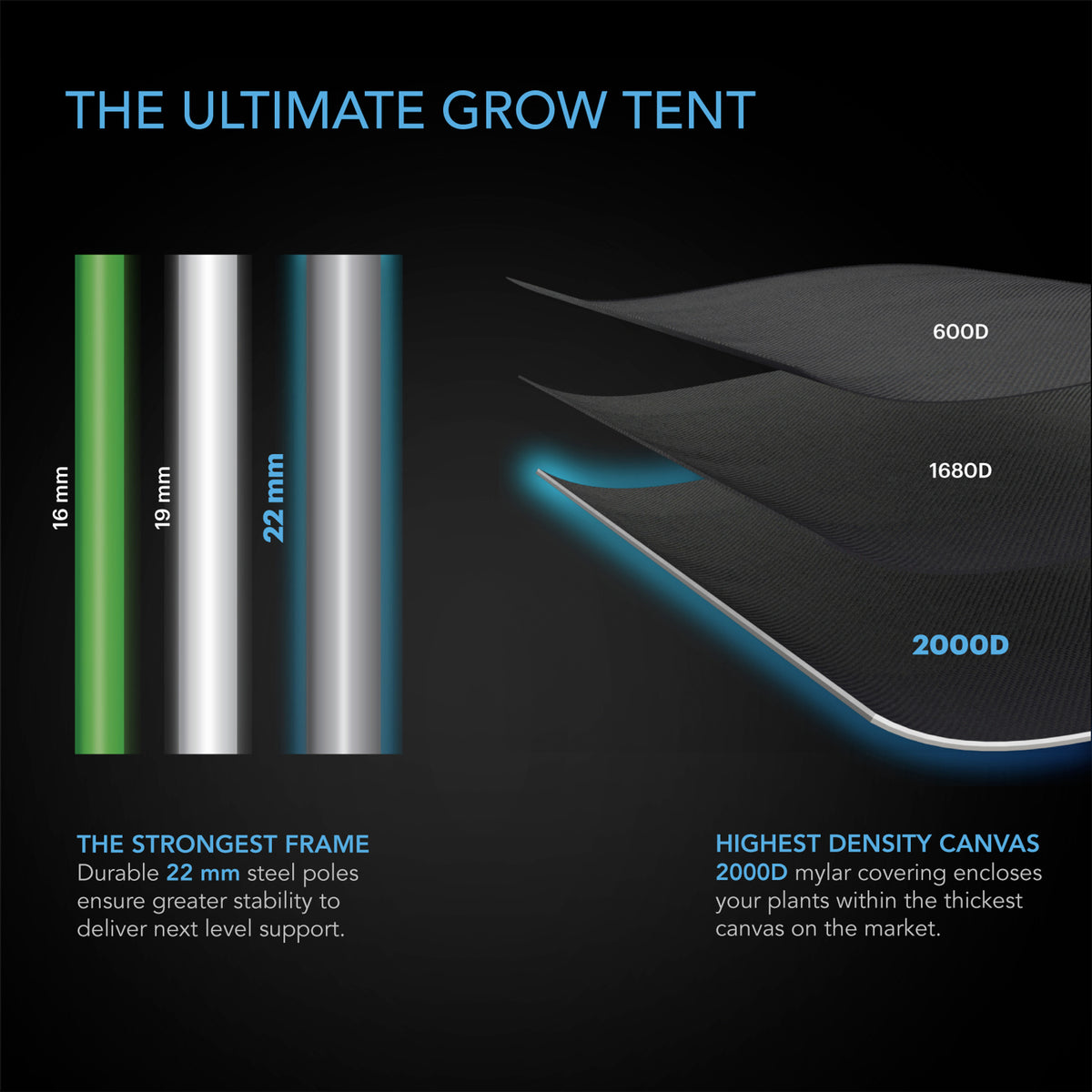 The ultimate grow tent